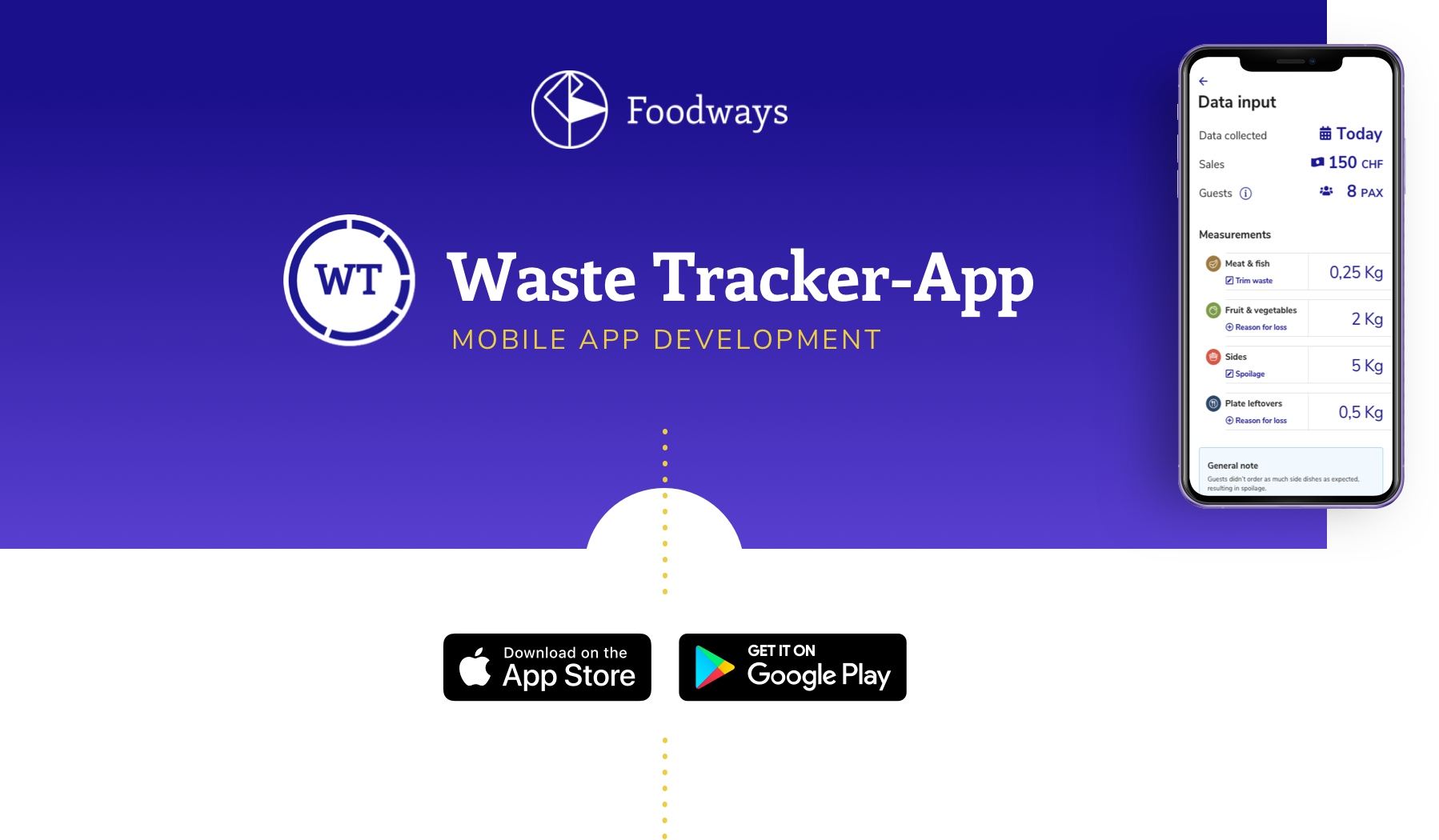 Work Waste Tracker App Brief Creatives