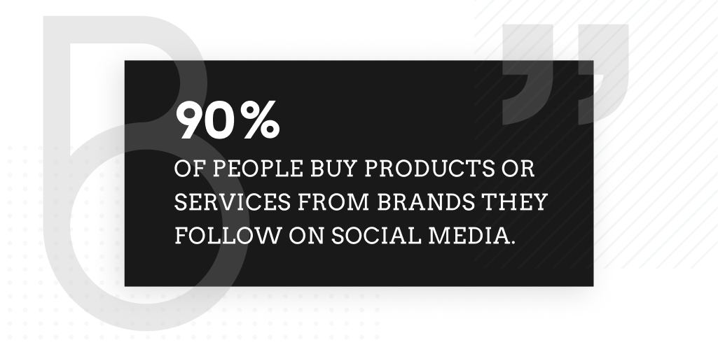 90% buy products from brands they follow on social media